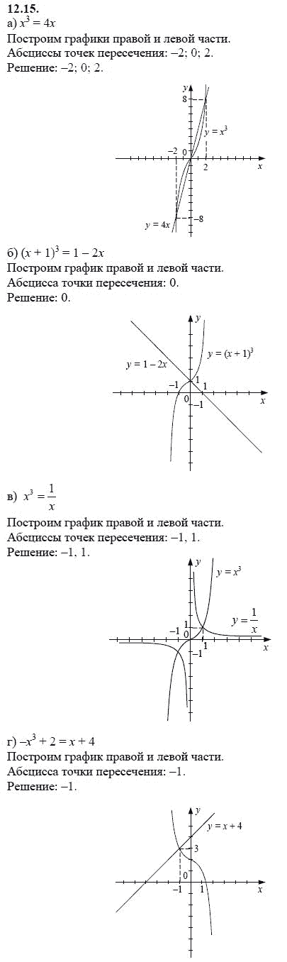 Ответ к задаче № 12.15 - А.Г. Мордкович 9 класс, гдз по алгебре 9 класс