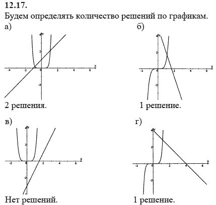 Ответ к задаче № 12.17 - А.Г. Мордкович 9 класс, гдз по алгебре 9 класс