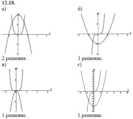 Ответ к задаче № 12.18 - А.Г. Мордкович 9 класс, гдз по алгебре 9 класс