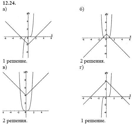 Ответ к задаче № 12.24 - А.Г. Мордкович 9 класс, гдз по алгебре 9 класс