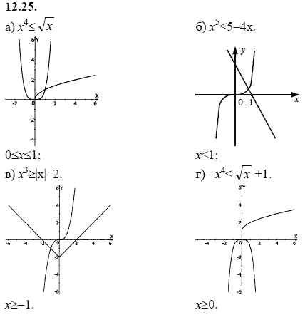 Ответ к задаче № 12.25 - А.Г. Мордкович 9 класс, гдз по алгебре 9 класс