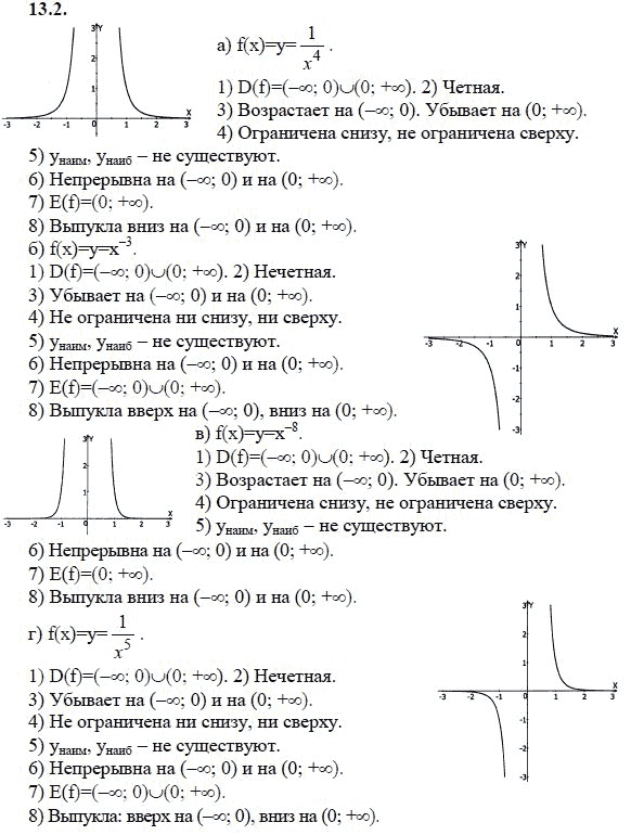 Ответ к задаче № 13.2 - А.Г. Мордкович 9 класс, гдз по алгебре 9 класс