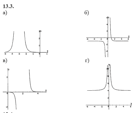 Ответ к задаче № 13.3 - А.Г. Мордкович 9 класс, гдз по алгебре 9 класс