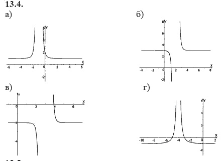 Ответ к задаче № 13.4 - А.Г. Мордкович 9 класс, гдз по алгебре 9 класс