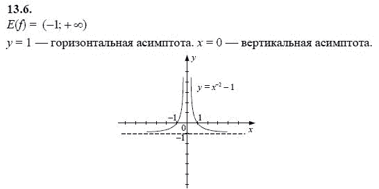 Ответ к задаче № 13.6 - А.Г. Мордкович 9 класс, гдз по алгебре 9 класс