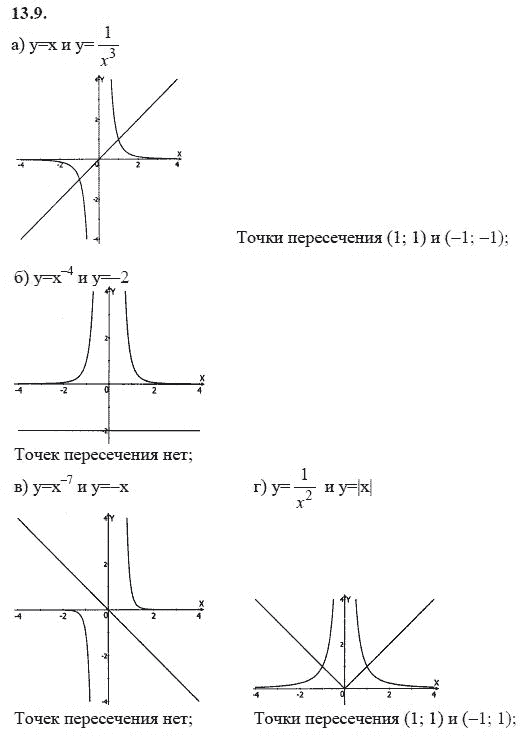 Ответ к задаче № 13.9 - А.Г. Мордкович 9 класс, гдз по алгебре 9 класс Ответ к задаче № 13.9 - А.Г. Мордкович 9 класс, гдз по алгебре 9 класс