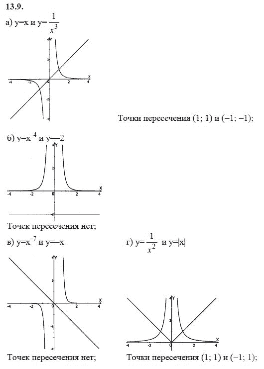 Ответ к задаче № 13.9 - А.Г. Мордкович 9 класс, гдз по алгебре 9 класс