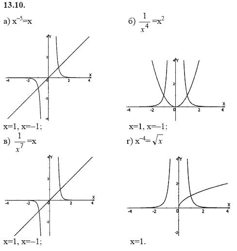Ответ к задаче № 13.10 - А.Г. Мордкович 9 класс, гдз по алгебре 9 класс
