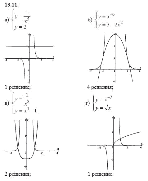 Ответ к задаче № 13.11 - А.Г. Мордкович 9 класс, гдз по алгебре 9 класс