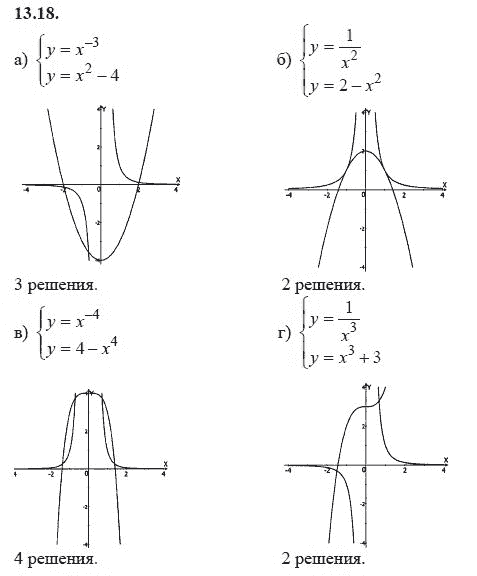 Ответ к задаче № 13.18 - А.Г. Мордкович 9 класс, гдз по алгебре 9 класс