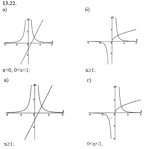 Ответ к задаче № 13.22 - А.Г. Мордкович 9 класс, гдз по алгебре 9 класс