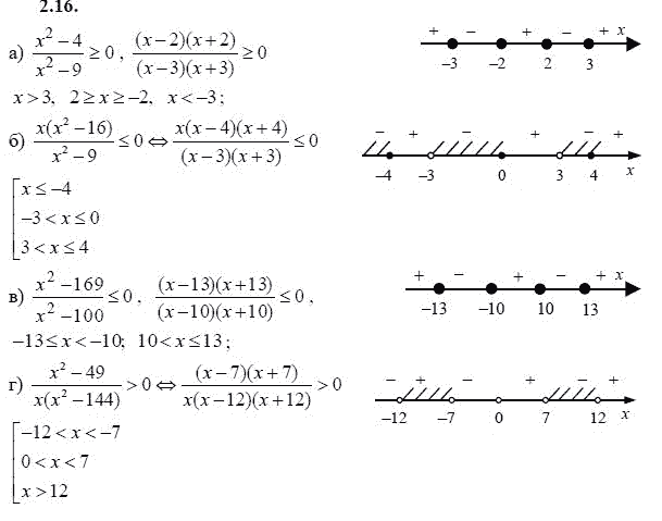 Ответ к задаче № 2.16 - А.Г. Мордкович 9 класс, гдз по алгебре 9 класс