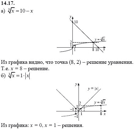Ответ к задаче № 14.17 - А.Г. Мордкович 9 класс, гдз по алгебре 9 класс