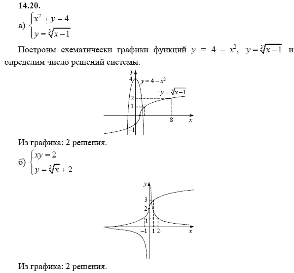 Ответ к задаче № 14.20 - А.Г. Мордкович 9 класс, гдз по алгебре 9 класс