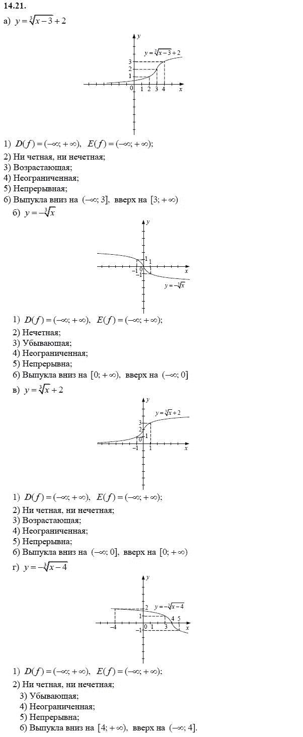 Ответ к задаче № 14.21 - А.Г. Мордкович 9 класс, гдз по алгебре 9 класс