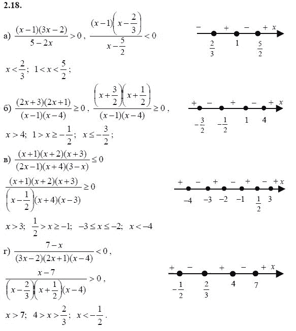 Решение домашних контрольных работ по алгебре 9 класс мордкович