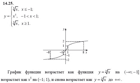 Ответ к задаче № 14.25 - А.Г. Мордкович 9 класс, гдз по алгебре 9 класс
