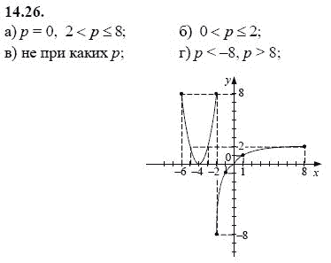 Ответ к задаче № 14.26 - А.Г. Мордкович 9 класс, гдз по алгебре 9 класс