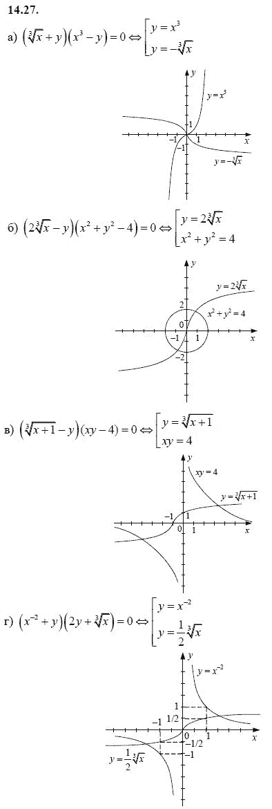 Ответ к задаче № 14.27 - А.Г. Мордкович 9 класс, гдз по алгебре 9 класс