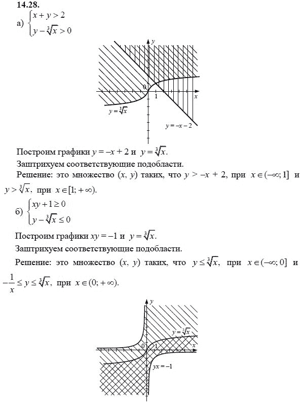 Ответ к задаче № 14.28 - А.Г. Мордкович 9 класс, гдз по алгебре 9 класс