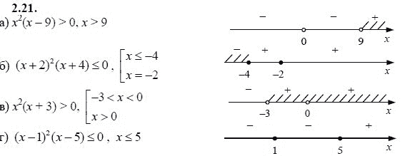 Ответ к задаче № 2.21 - А.Г. Мордкович 9 класс, гдз по алгебре 9 класс
