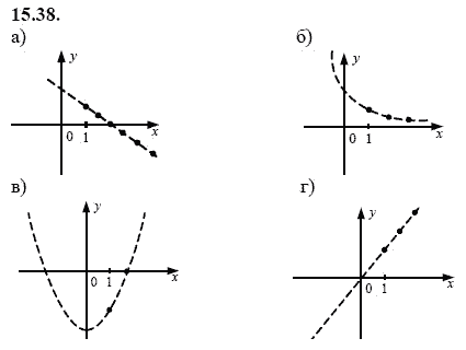 Ответ к задаче № 15.38 - А.Г. Мордкович 9 класс, гдз по алгебре 9 класс