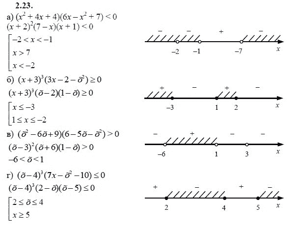 Ответ к задаче № 2.23 - А.Г. Мордкович 9 класс, гдз по алгебре 9 класс