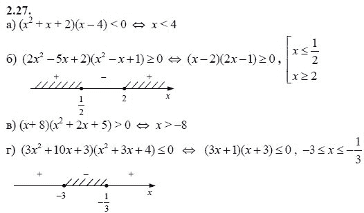 Ответ к задаче № 2.27 - А.Г. Мордкович 9 класс, гдз по алгебре 9 класс