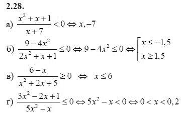 Ответ к задаче № 2.28 - А.Г. Мордкович 9 класс, гдз по алгебре 9 класс