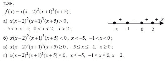 Ответ к задаче № 2.35 - А.Г. Мордкович 9 класс, гдз по алгебре 9 класс