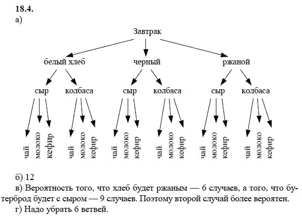 Ответ к задаче № 18.4 - А.Г. Мордкович 9 класс, гдз по алгебре 9 класс