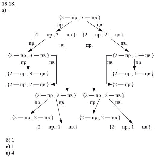 Ответ к задаче № 18.18 - А.Г. Мордкович 9 класс, гдз по алгебре 9 класс
