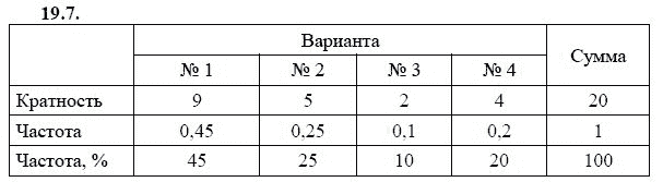 Ответ к задаче № 19.7 - А.Г. Мордкович 9 класс, гдз по алгебре 9 класс