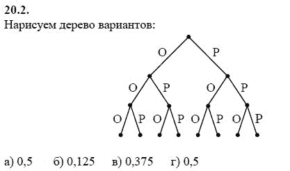 Ответ к задаче № 20.2 - А.Г. Мордкович 9 класс, гдз по алгебре 9 класс