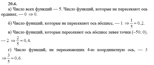 Ответ к задаче № 20.6 - А.Г. Мордкович 9 класс, гдз по алгебре 9 класс