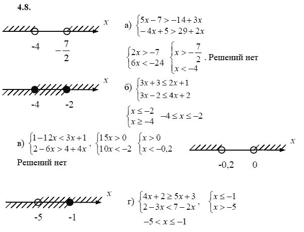 Ответ к задаче № 4.8 - А.Г. Мордкович 9 класс, гдз по алгебре 9 класс
