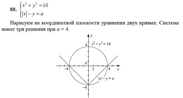 Ответ к задаче № 88 - А.Г. Мордкович 9 класс, гдз по алгебре 9 класс Ответ к задаче № 88 - А.Г. Мордкович 9 класс, гдз по алгебре 9 класс