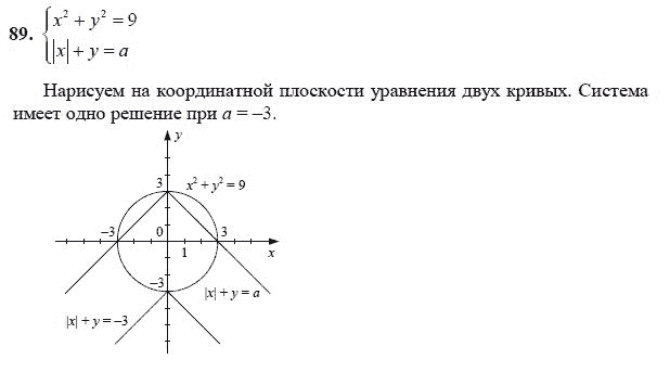 Ответ к задаче № 89 - А.Г. Мордкович 9 класс, гдз по алгебре 9 класс Ответ к задаче № 89 - А.Г. Мордкович 9 класс, гдз по алгебре 9 класс