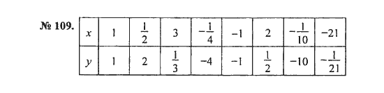 Ответ к задаче № 109 - С.М. Никольский, гдз по алгебре 8 класс