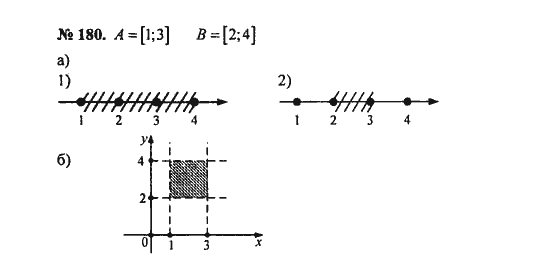 Ответ к задаче № 180 - С.М. Никольский, гдз по алгебре 8 класс
