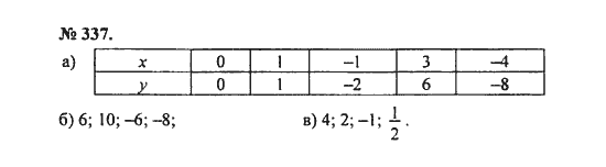 Ответ к задаче № 337 - С.М. Никольский, гдз по алгебре 8 класс