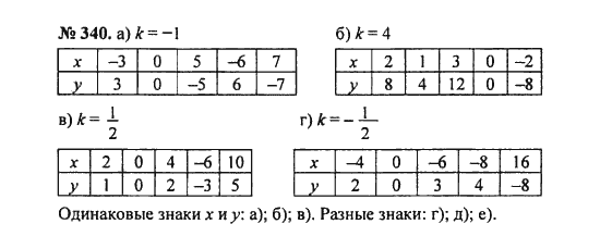 Ответ к задаче № 340 - С.М. Никольский, гдз по алгебре 8 класс