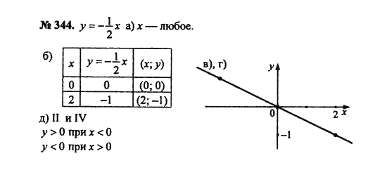 Ответ к задаче № 344 - С.М. Никольский, гдз по алгебре 8 класс