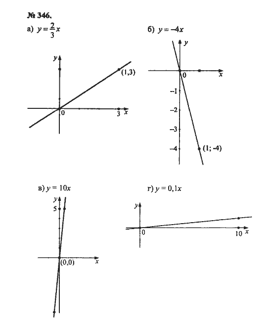 Ответ к задаче № 346 - С.М. Никольский, гдз по алгебре 8 класс