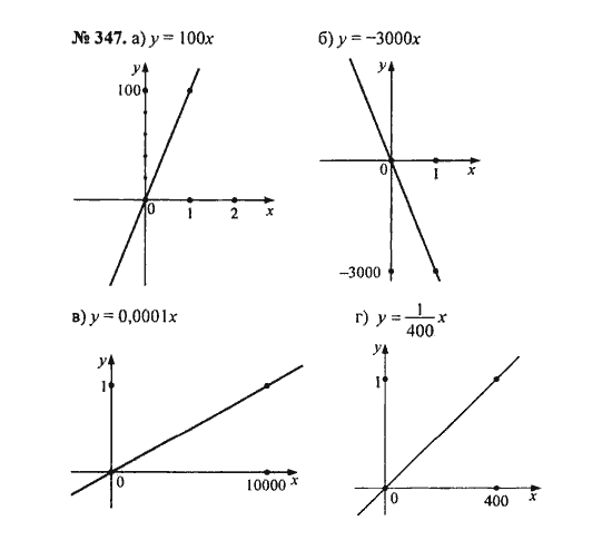 Ответ к задаче № 347 - С.М. Никольский, гдз по алгебре 8 класс