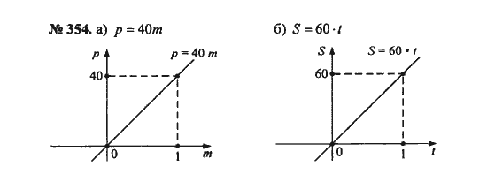 Ответ к задаче № 354 - С.М. Никольский, гдз по алгебре 8 класс