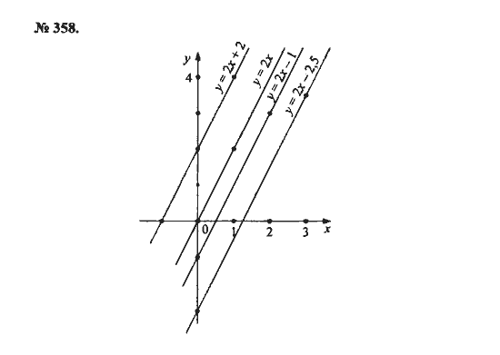 Ответ к задаче № 358 - С.М. Никольский, гдз по алгебре 8 класс