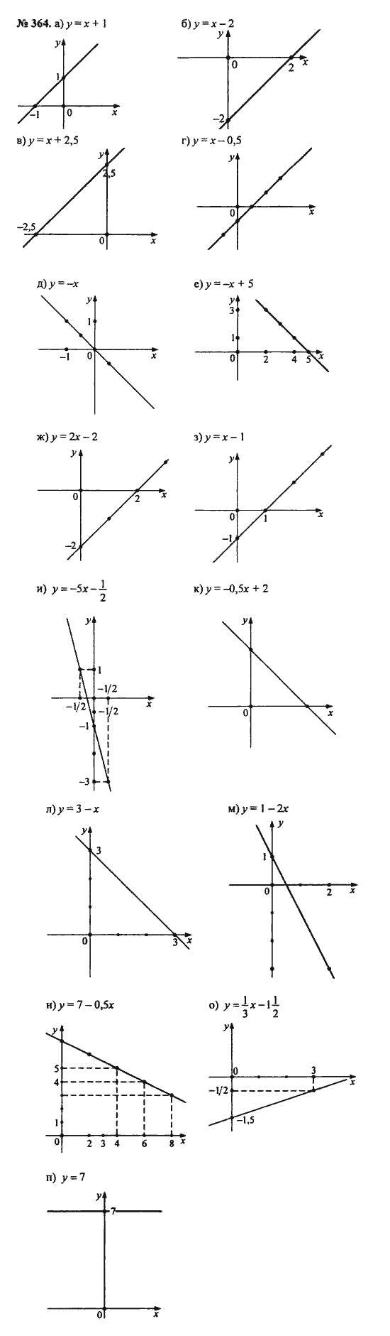 Ответ к задаче № 364 - С.М. Никольский, гдз по алгебре 8 класс