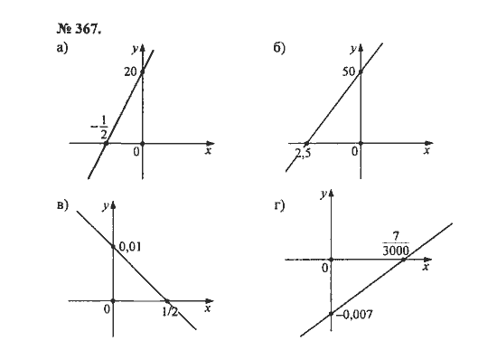 Ответ к задаче № 367 - С.М. Никольский, гдз по алгебре 8 класс