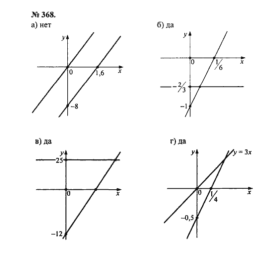 Ответ к задаче № 368 - С.М. Никольский, гдз по алгебре 8 класс